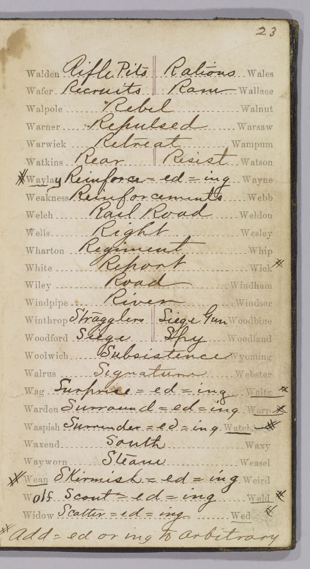 Huntington Library, Thomas T. Eckert Papers, mssEC 45, page 23. The plain word written by hand in the middle, a printed word on each side of it.
